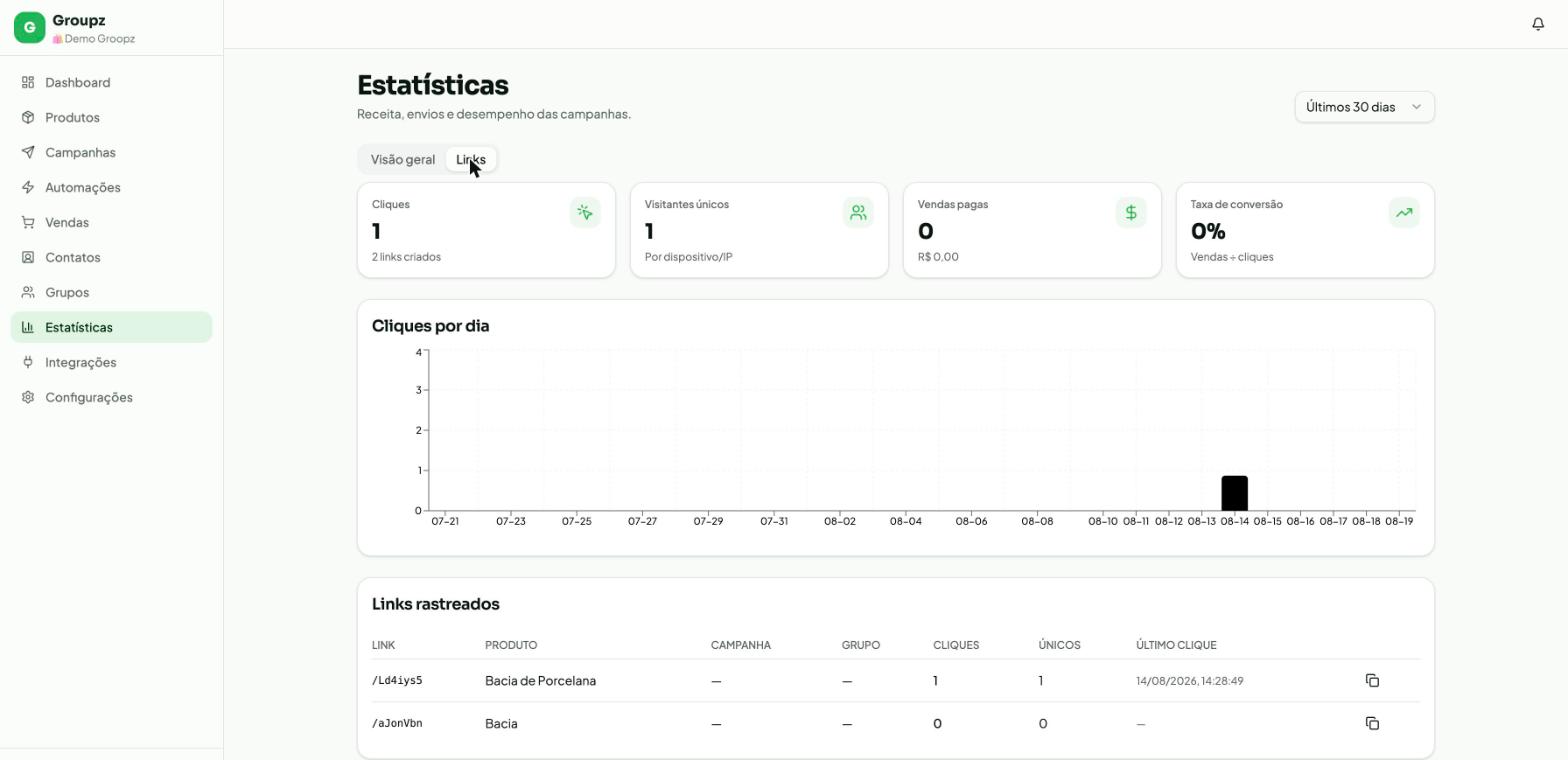 Aba Links de Estatísticas do Groupz com indicadores de cliques, visitantes únicos, vendas pagas e taxa de conversão, gráfico de cliques por dia e tabela de links rastreados
