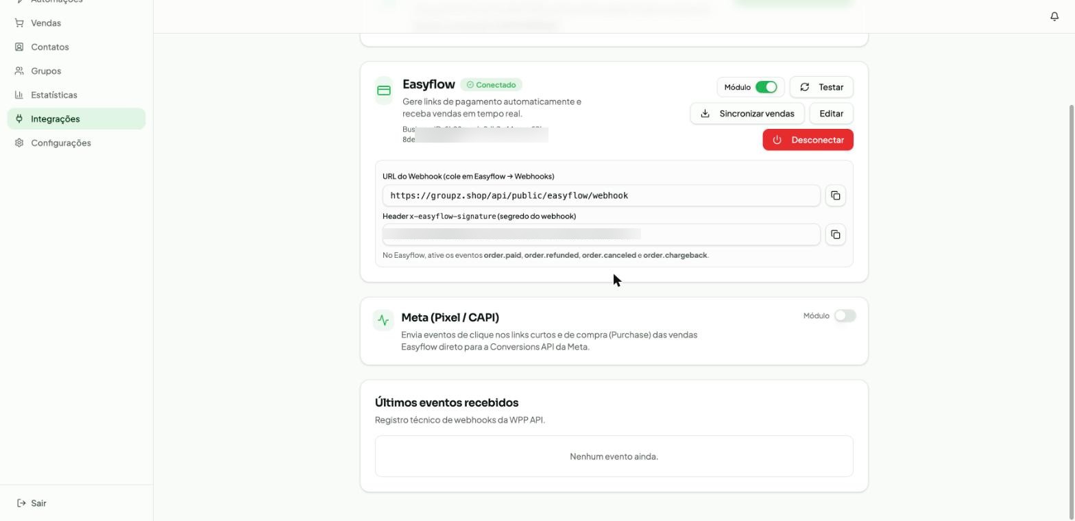 Cartão de integração Easyflow do Groupz, conectado, com campos URL do Webhook e Header x-easyflow-signature; Business ID e segredo do webhook borrados por segurança